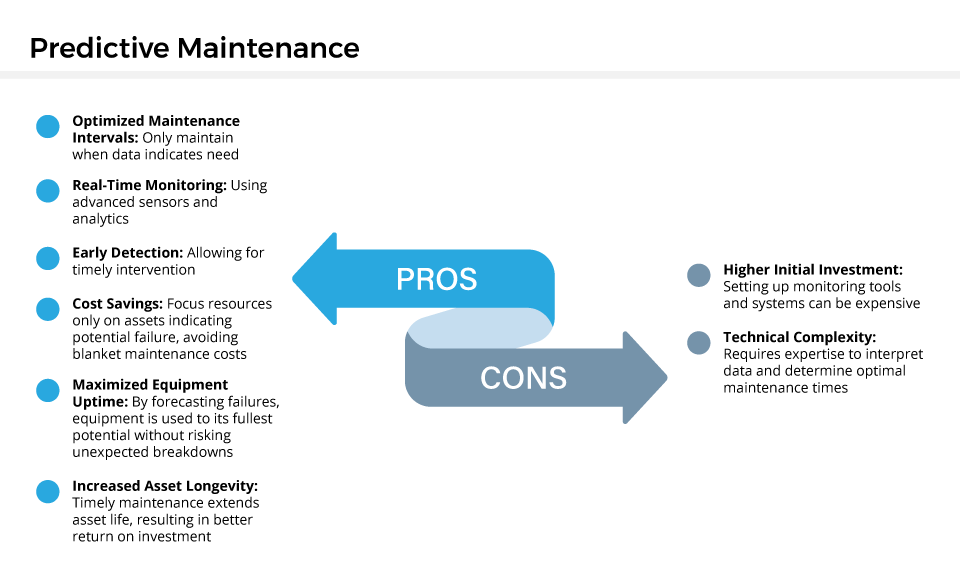 Predictive Pros Cons