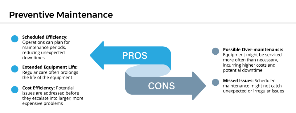 Preventive Pros Cons
