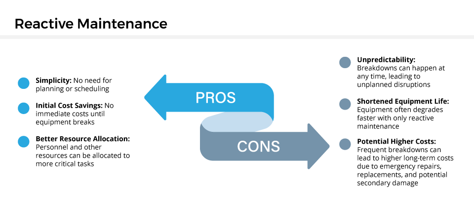 Reactive Pros Cons